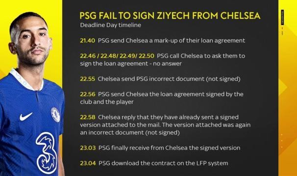 乐鱼娱乐在线登录入口-齐耶赫是怎样没有转会巴黎的？切尔西3分钟仨乌龙！
